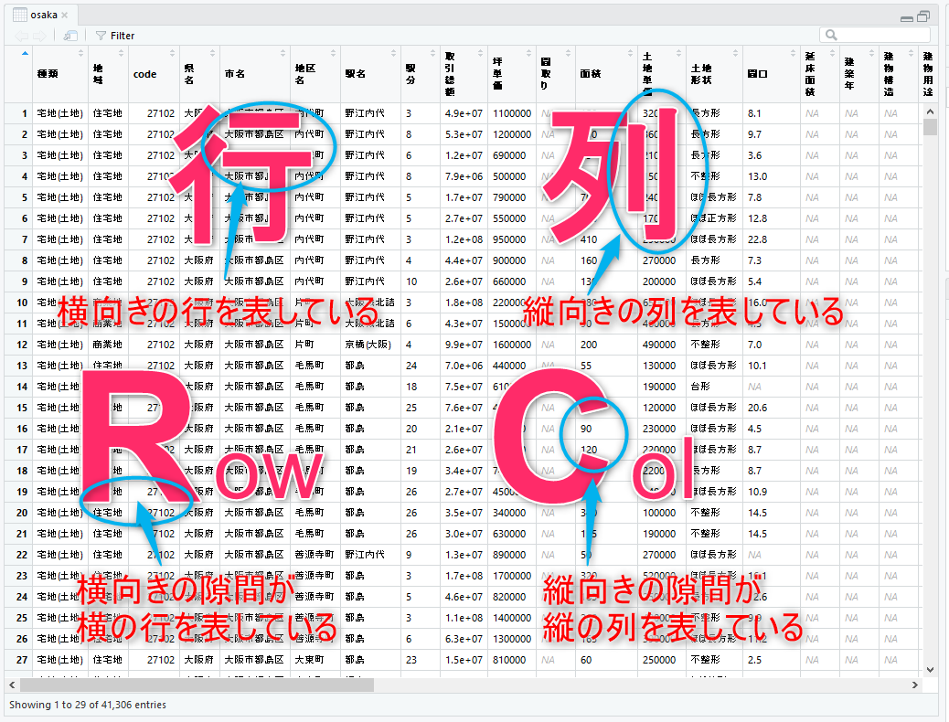 行と列の覚え方